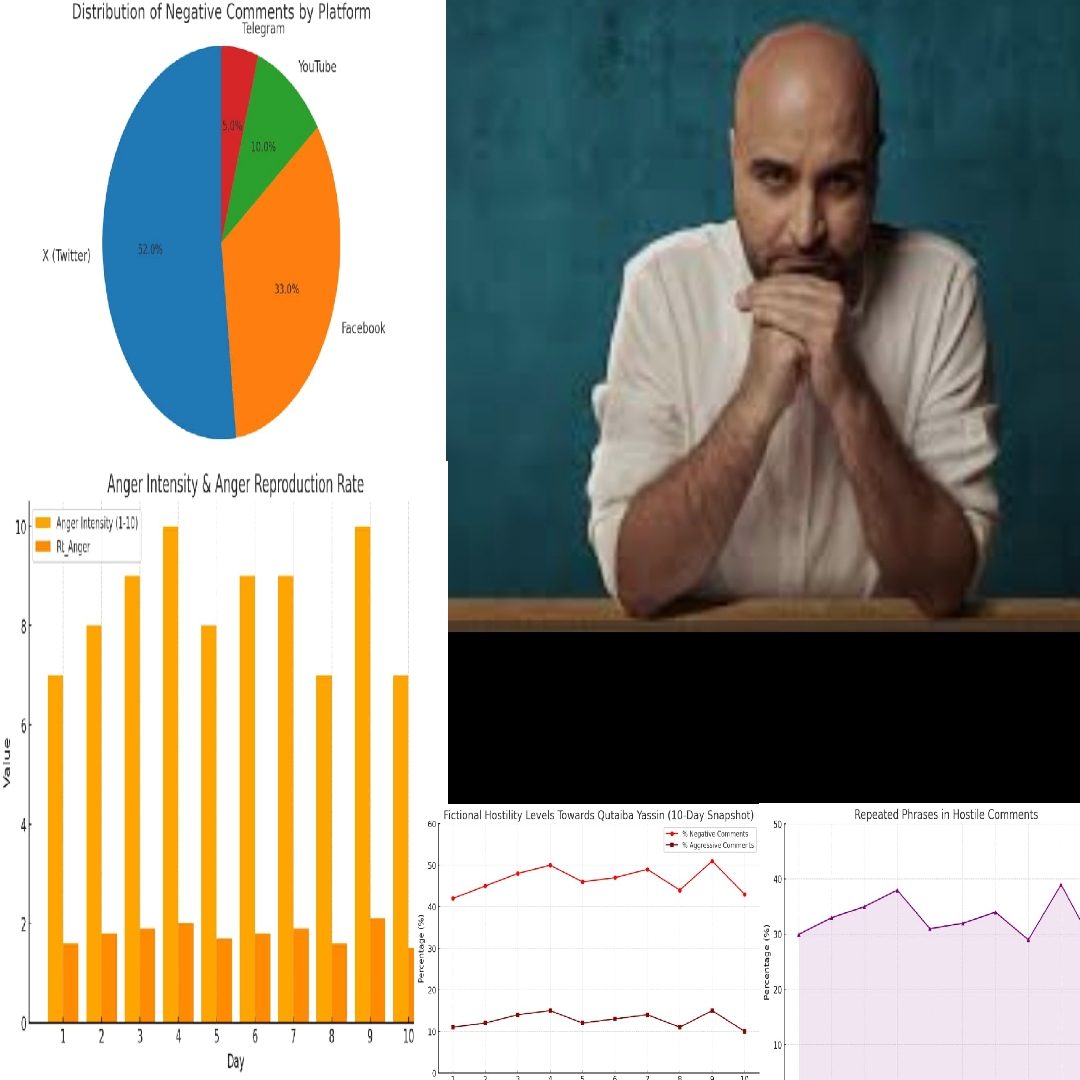 الهجوم الرقمي على الصحفيين المستقلين: دراسة حالة قتيبة ياسين نموذجًا